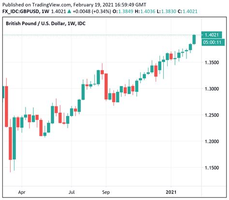 180 gbp usd